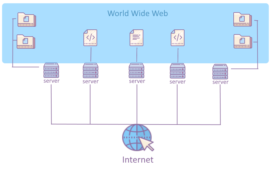 The World Wide Web